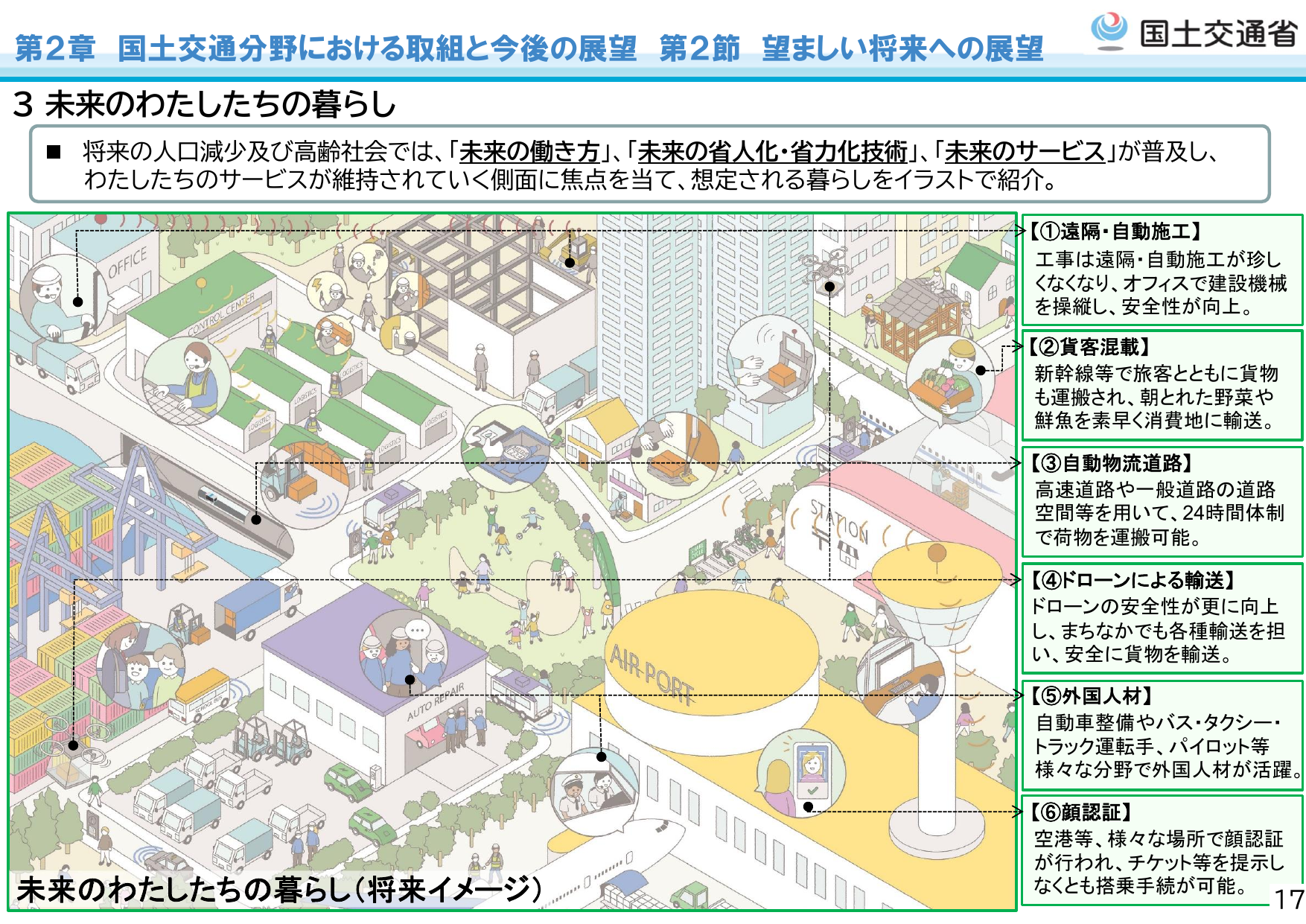 24時間自動物流道路の構築