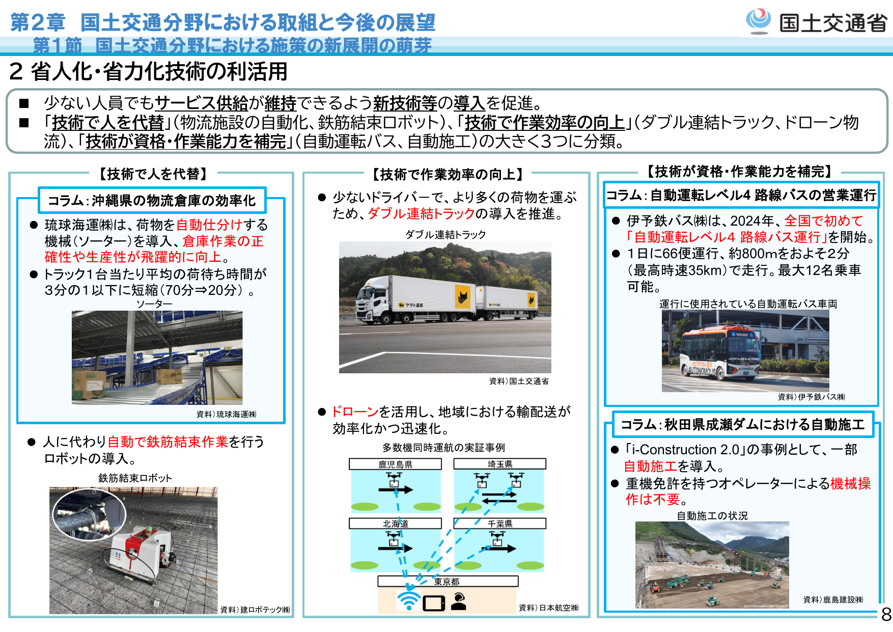 令和7年版 国土交通白書（概要）