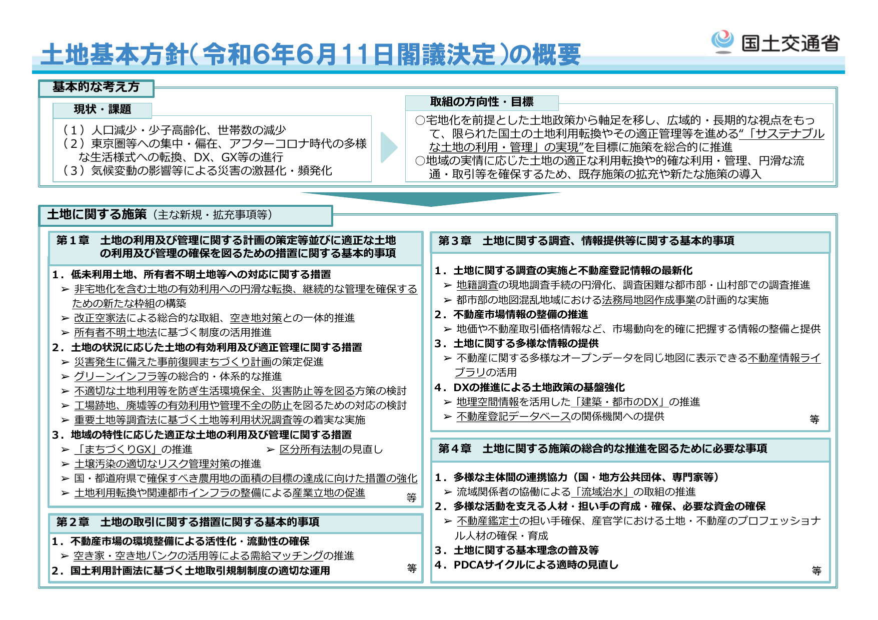 土地基本方針の変更（概要）令和6年