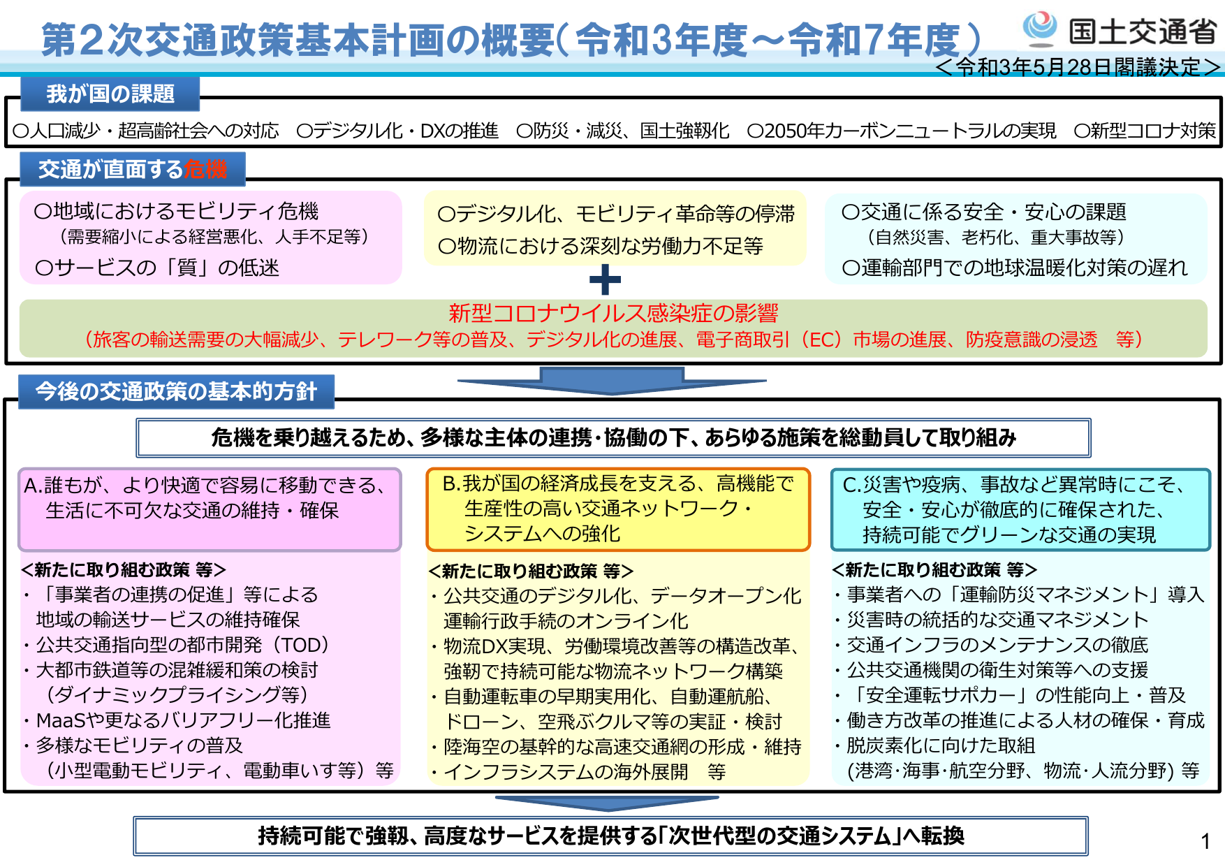 第2次交通政策基本計画（概要）