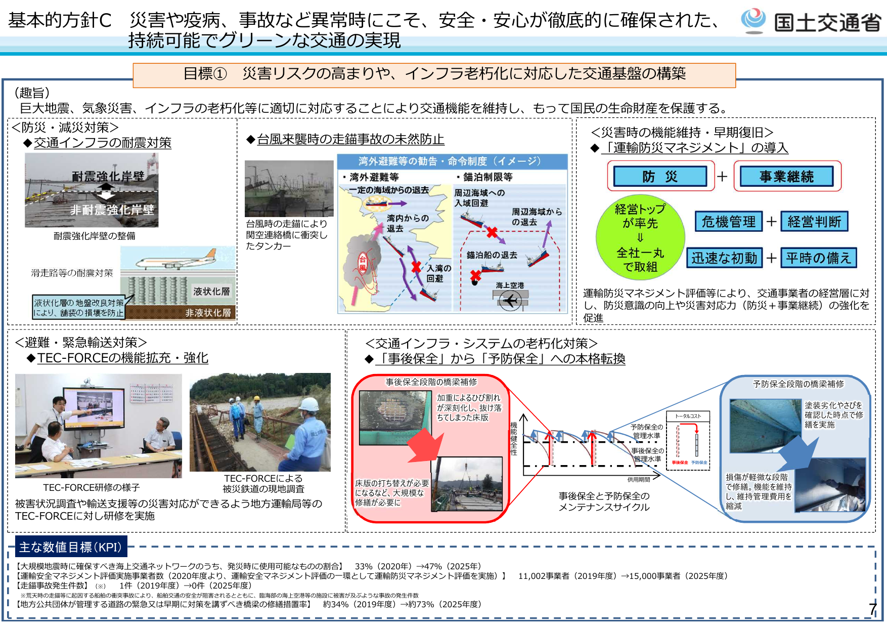 走錨事故ゼロを達成