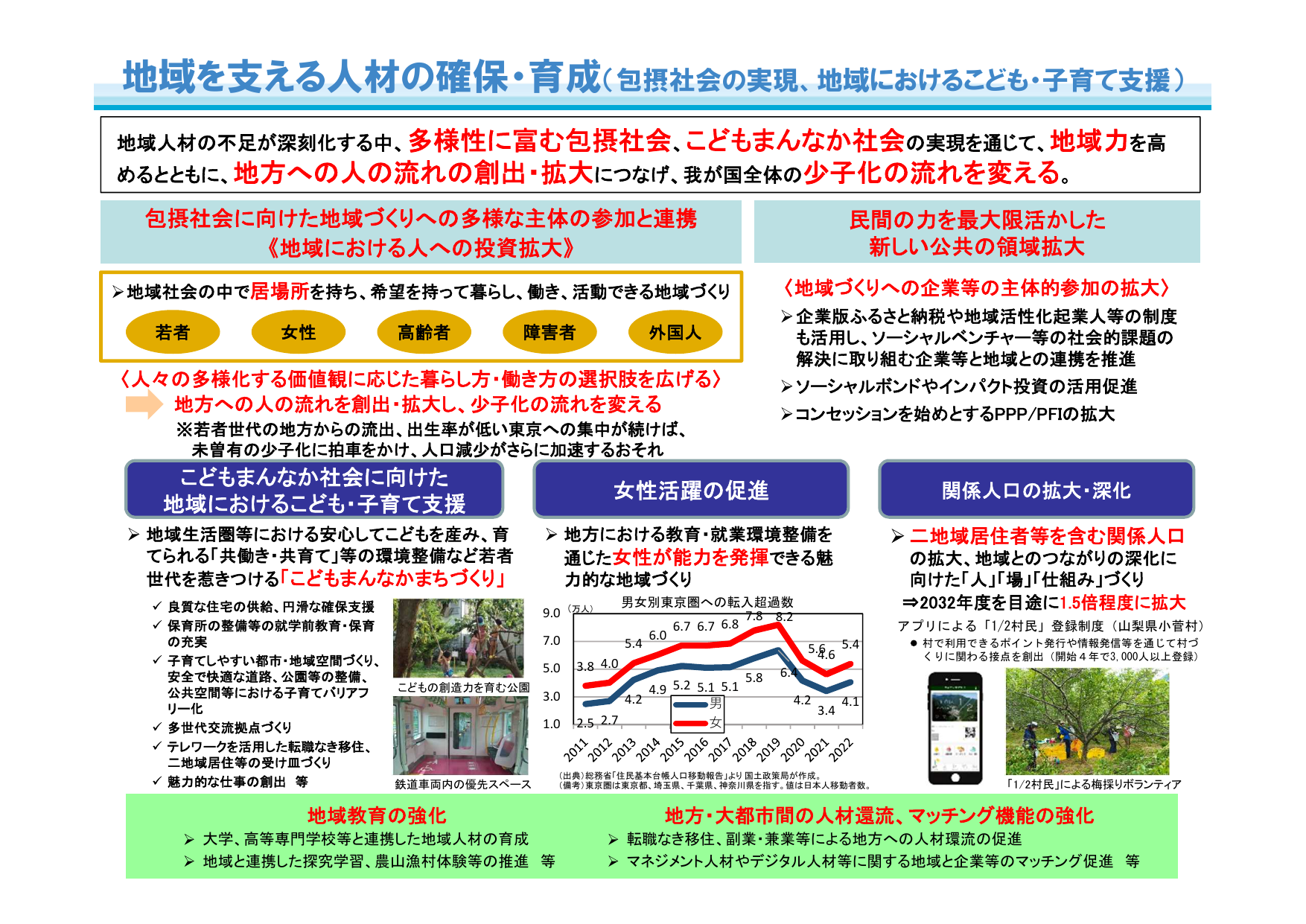2032年に関係人口1.5倍へ