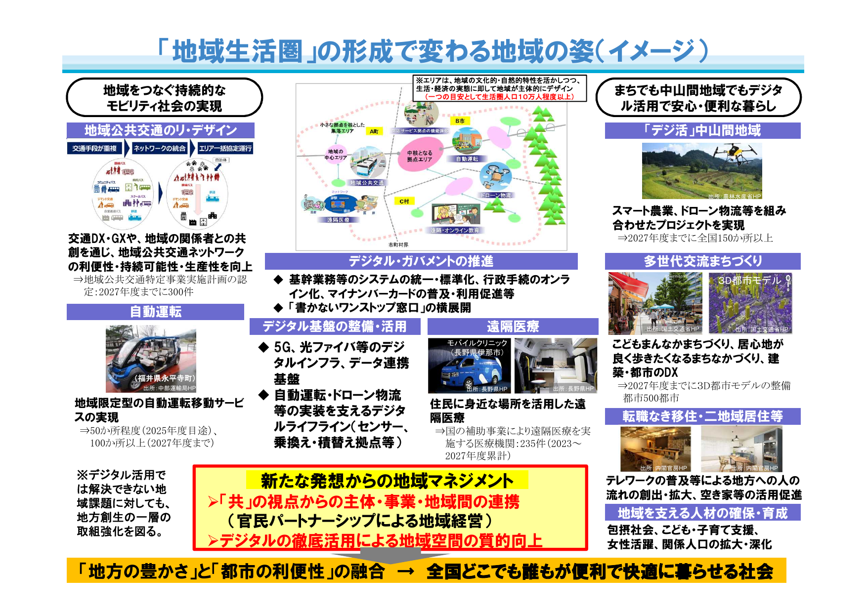 3D都市モデル500都市整備