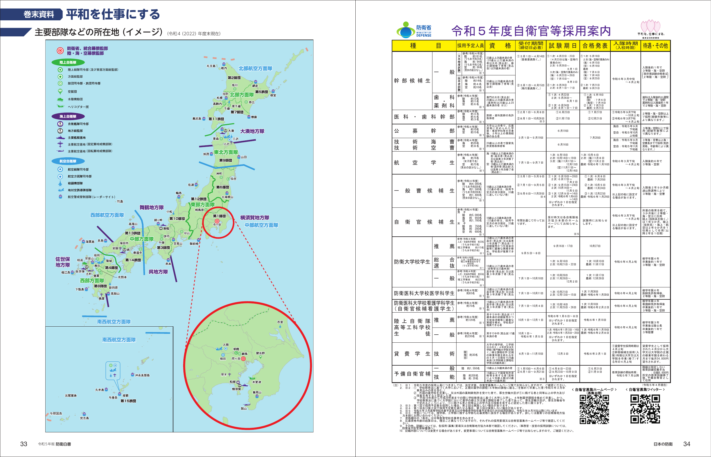 巻末資料 平和を仕事にする