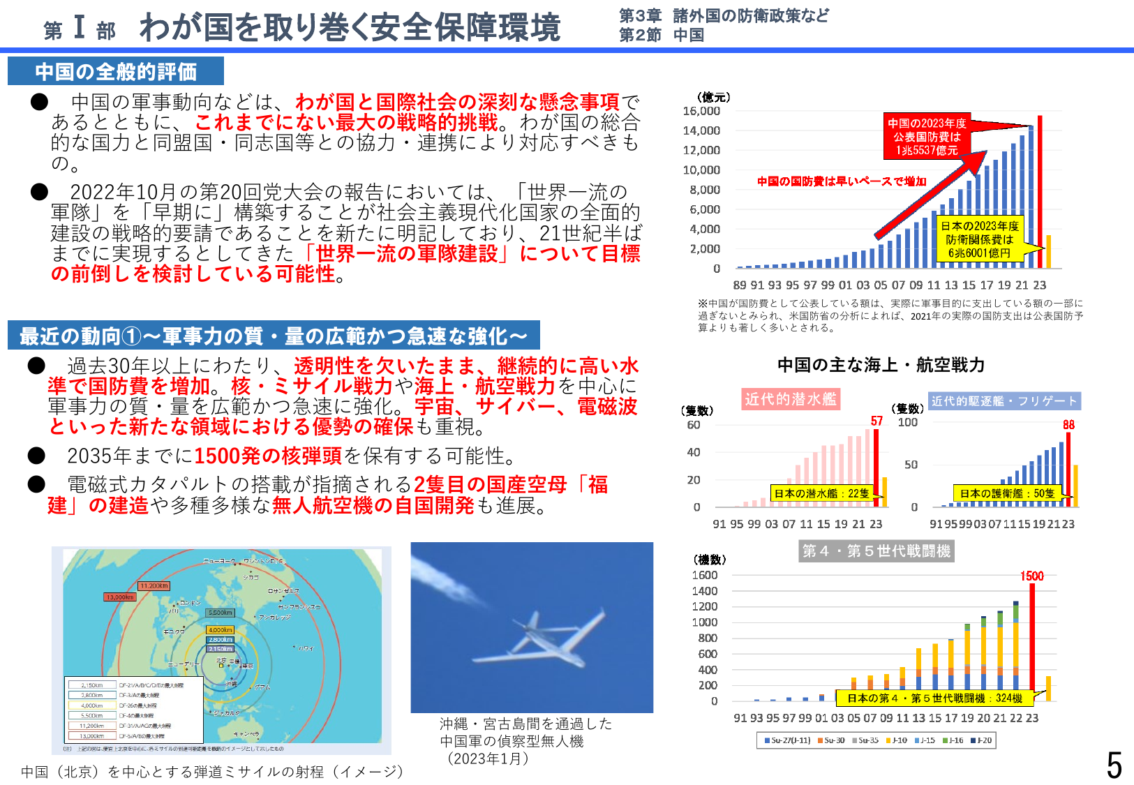 令和5年版防衛白書（詳細版）