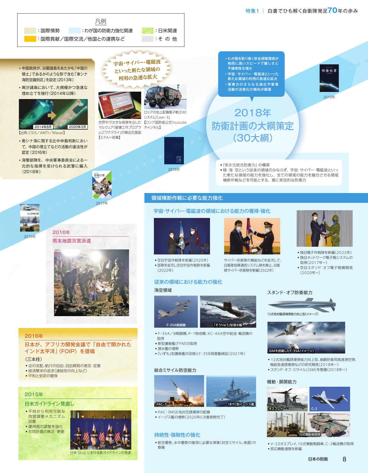 白書でひも解く自衛隊発足70年の歩み