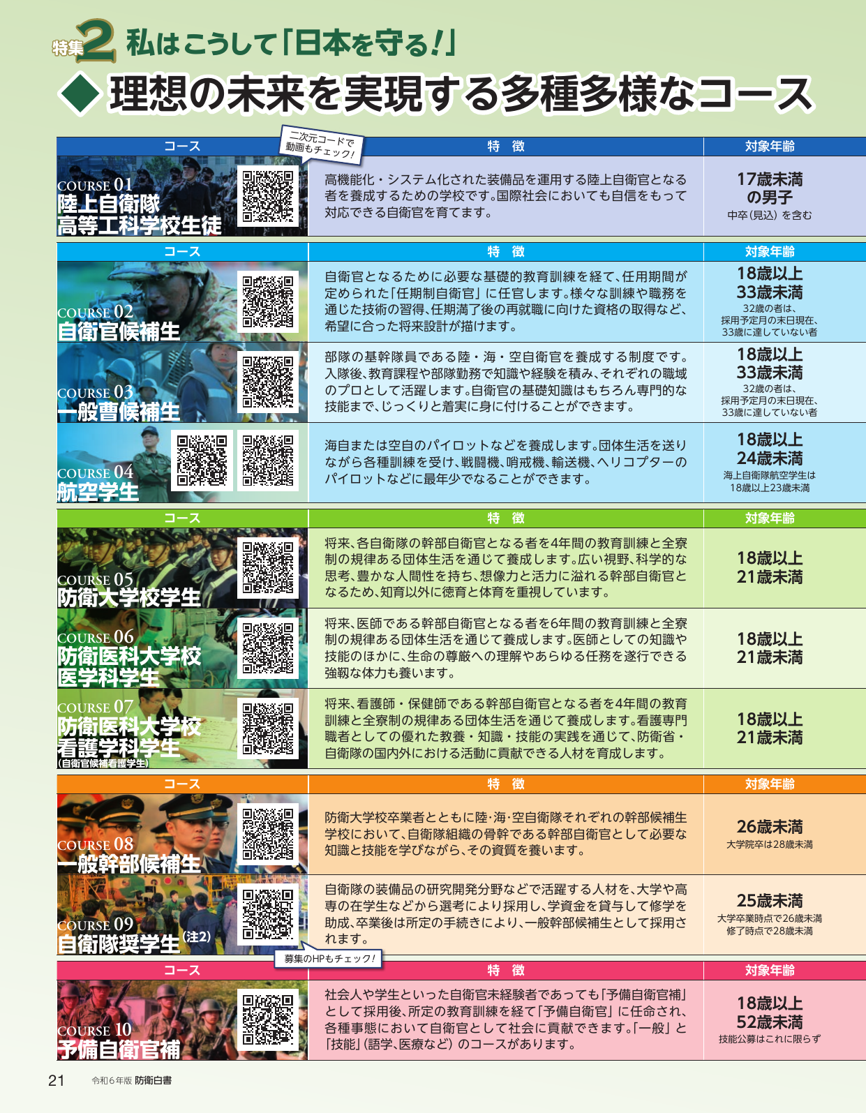 p.24