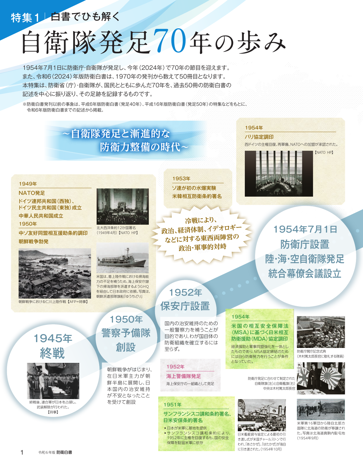 自衛隊発足70年の歩み