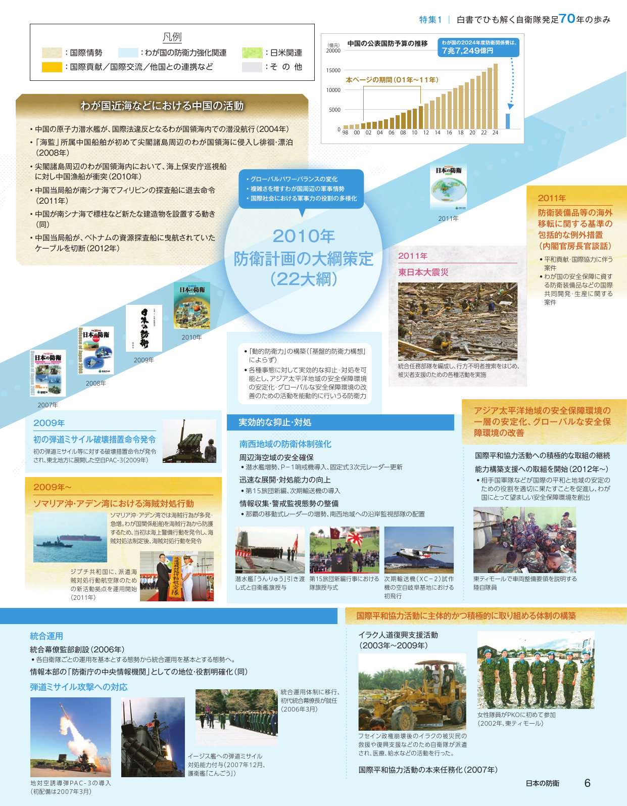 特集1 | 白書でひも解く自衛隊発足70年の歩み