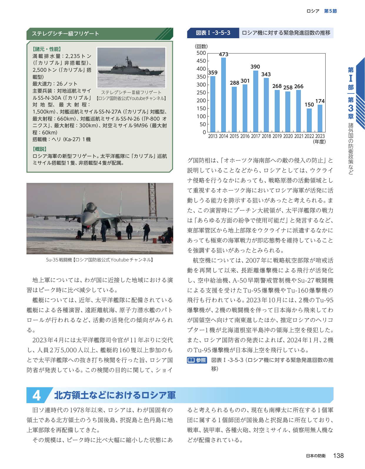 北方領土などにおけるロシア軍