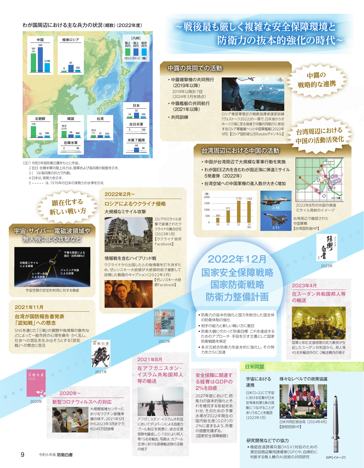 ～戦後最も厳しく複雑な安全保障環境と防衛力の抜本的強化の時代～
