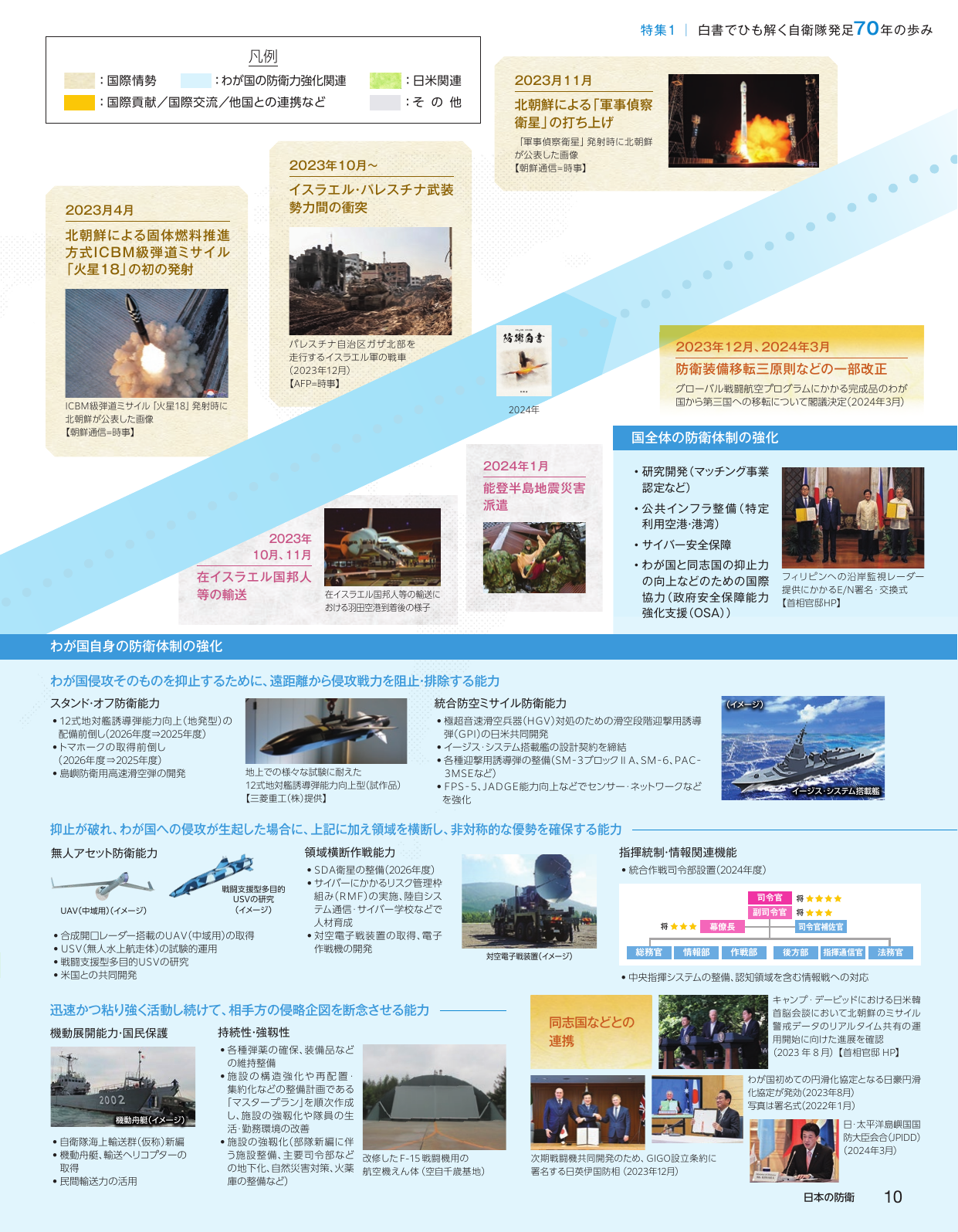 特集1 | 白書でひも解く自衛隊発足70年の歩み