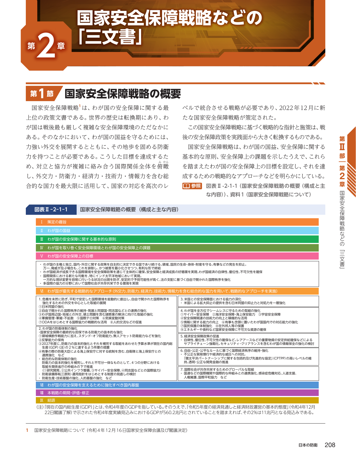 国家安全保障戦略の概要
