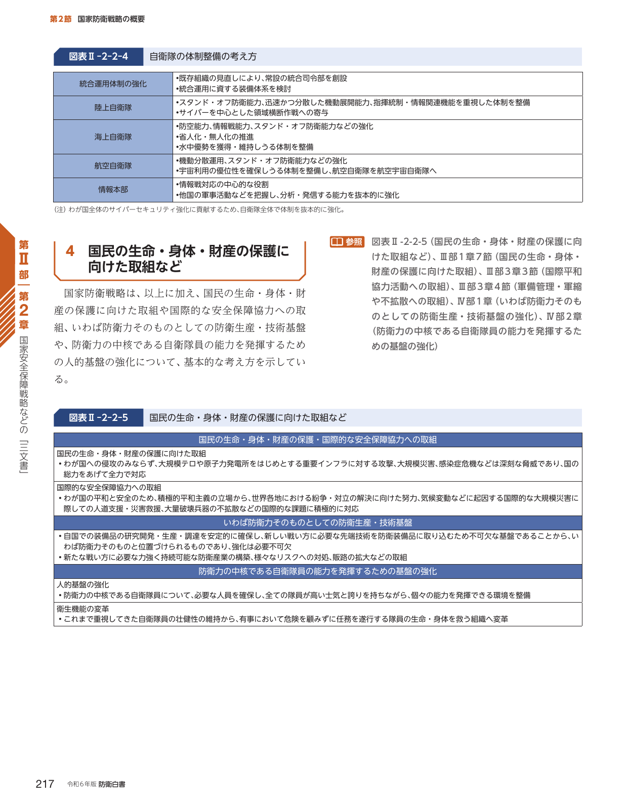 p.225