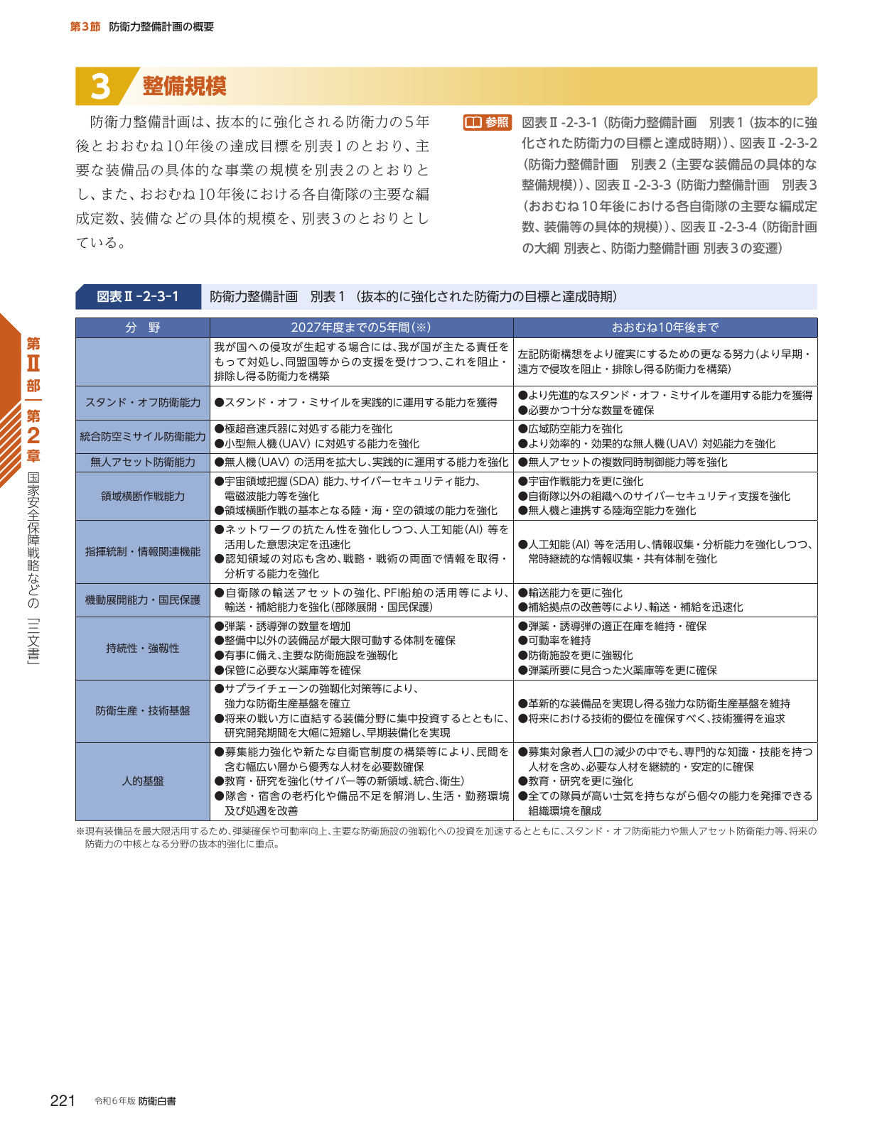 p.229