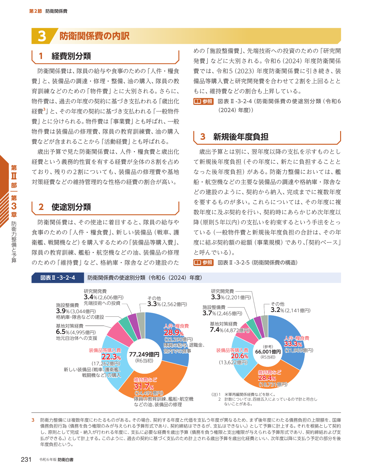 防衛関係費の内訳