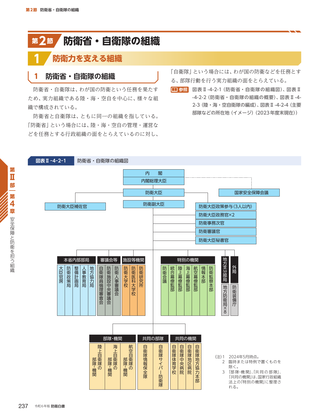 p.245