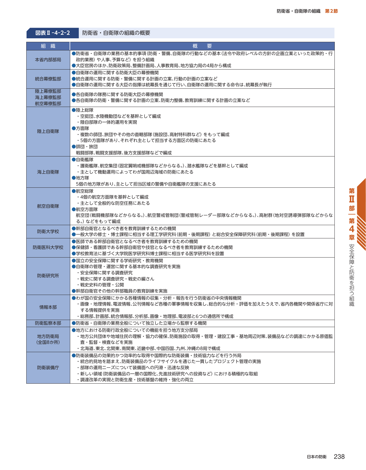 防衛省・自衛隊の組織の概要