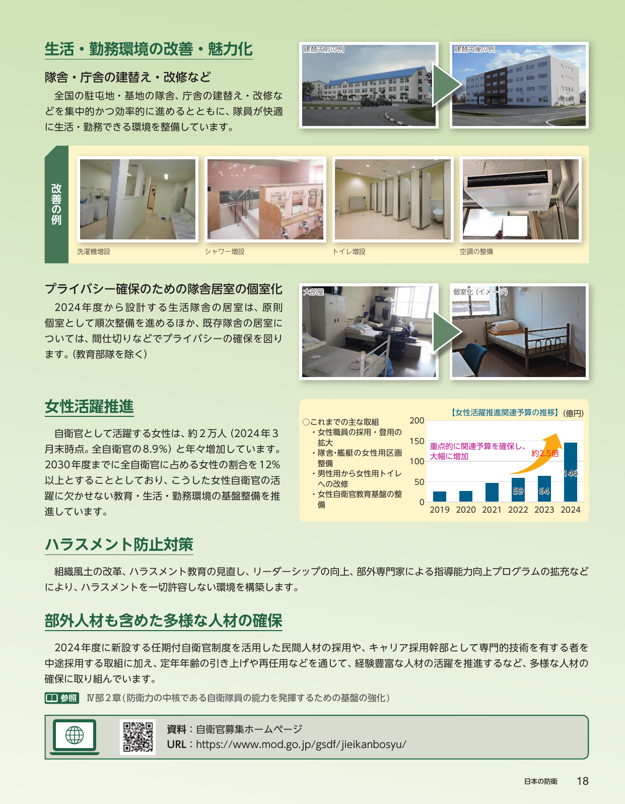 生活・勤務環境の改善・魅力化