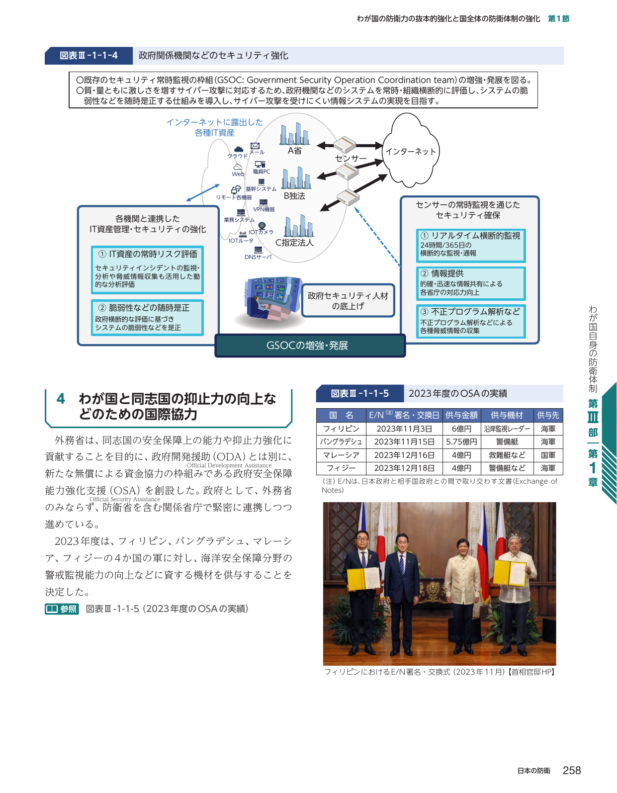 わが国の防衛力の抜本的強化と国全体の防衛体制の強化