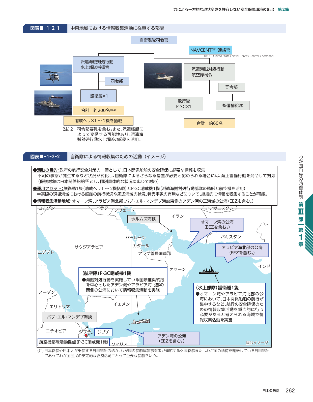 中東地域における情報収集活動に従事する部隊および活動イメージ