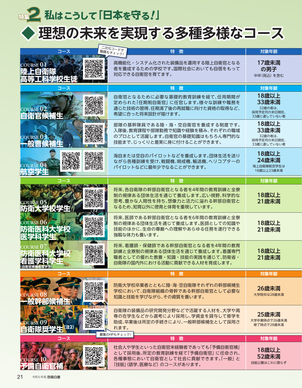 理想の未来を実現する多種多様なコース