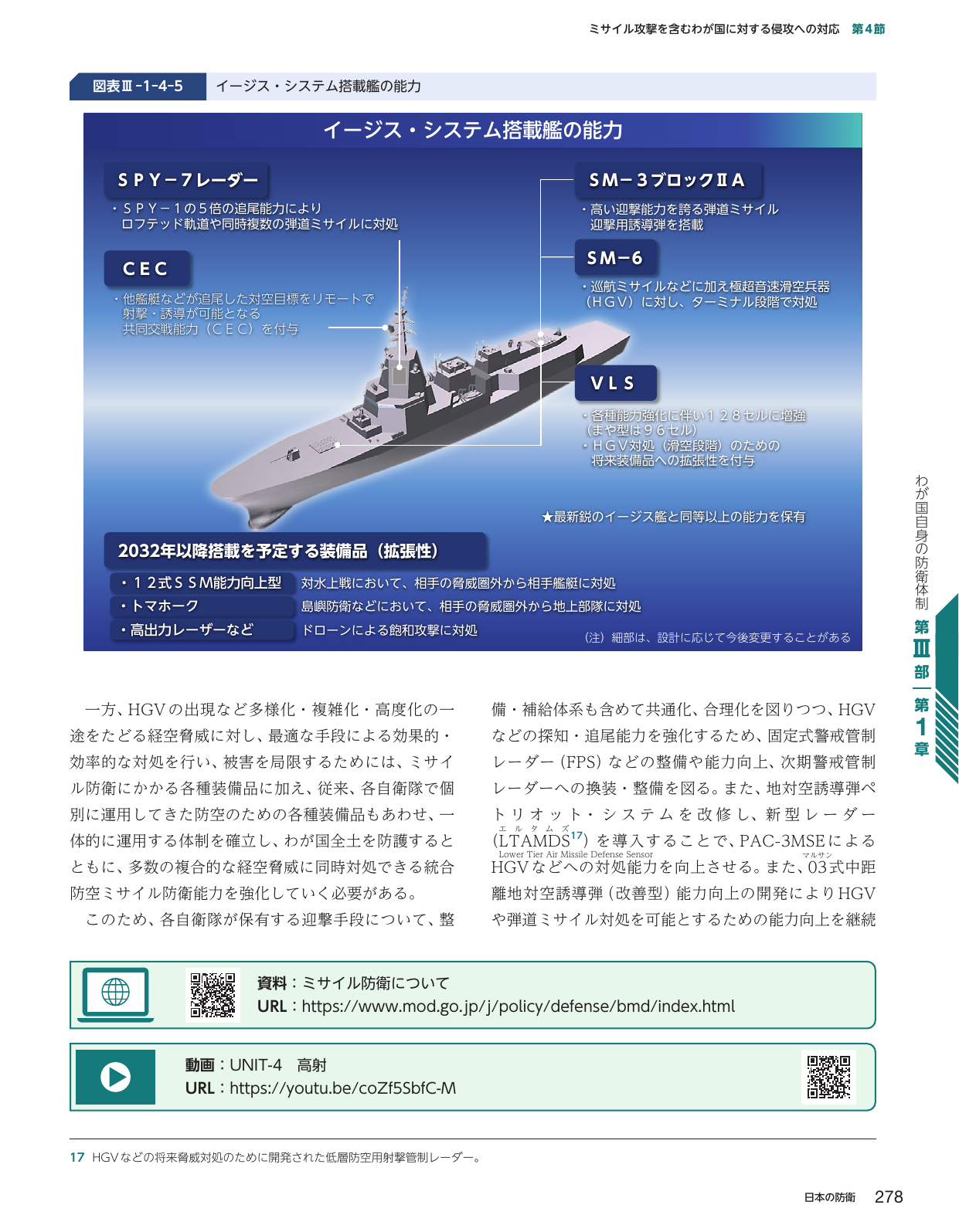 イージス・システム搭載艦の能力