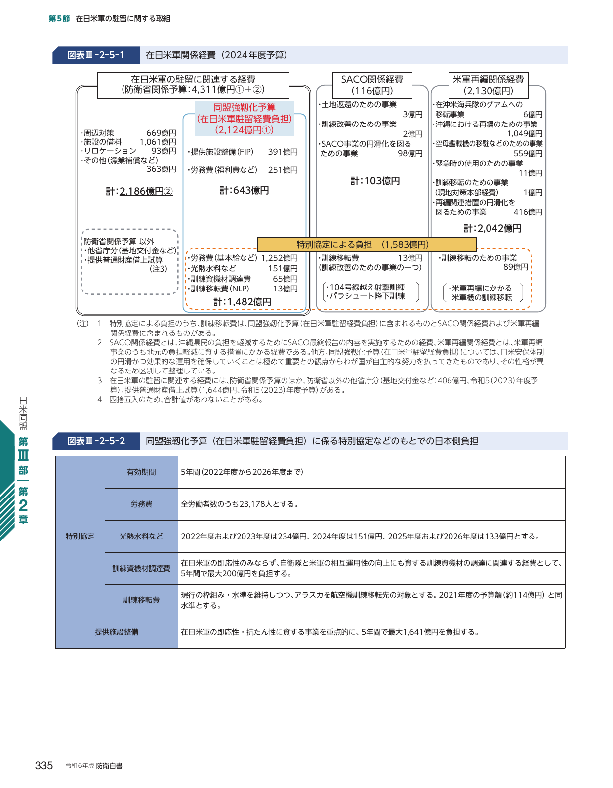 在日米軍の駐留に関する取組