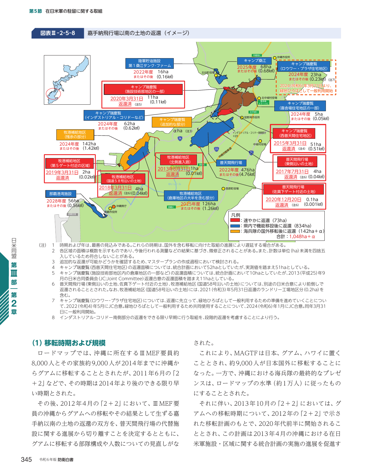 嘉手納飛行場以南の土地の返還（イメージ）