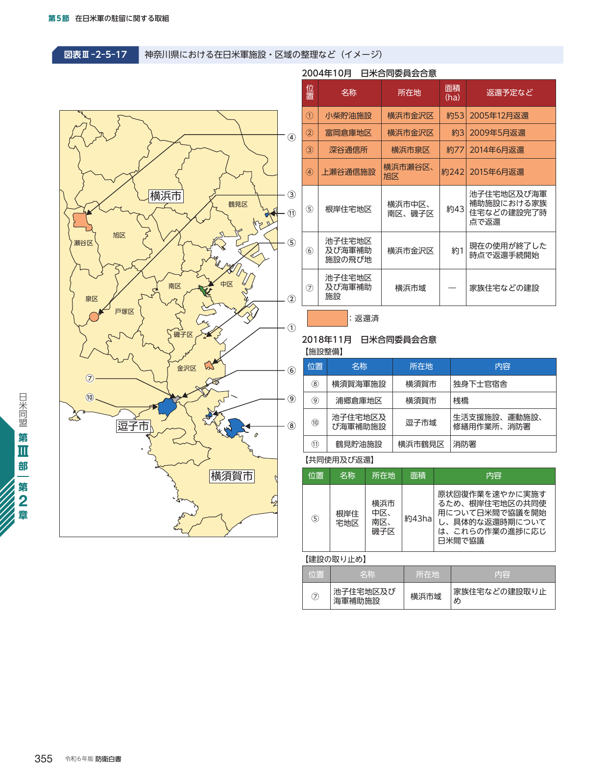 神奈川県における在日米軍施設・区域の整理など（イメージ）