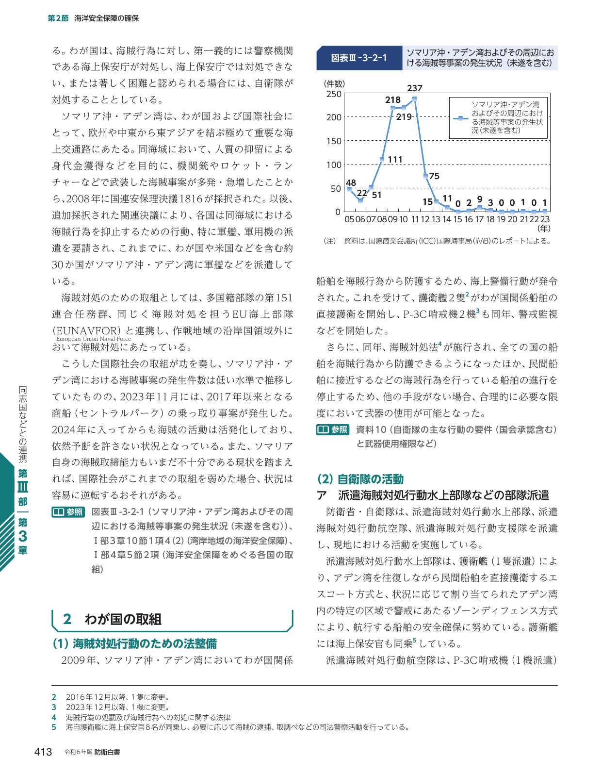 p.421