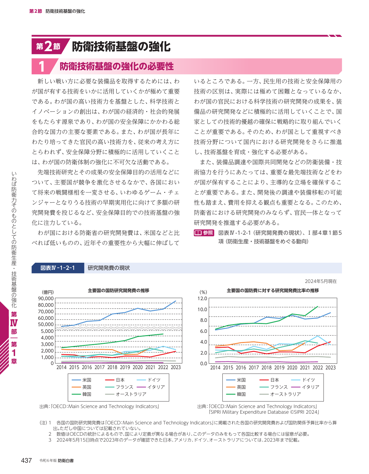 防衛技術基盤の強化