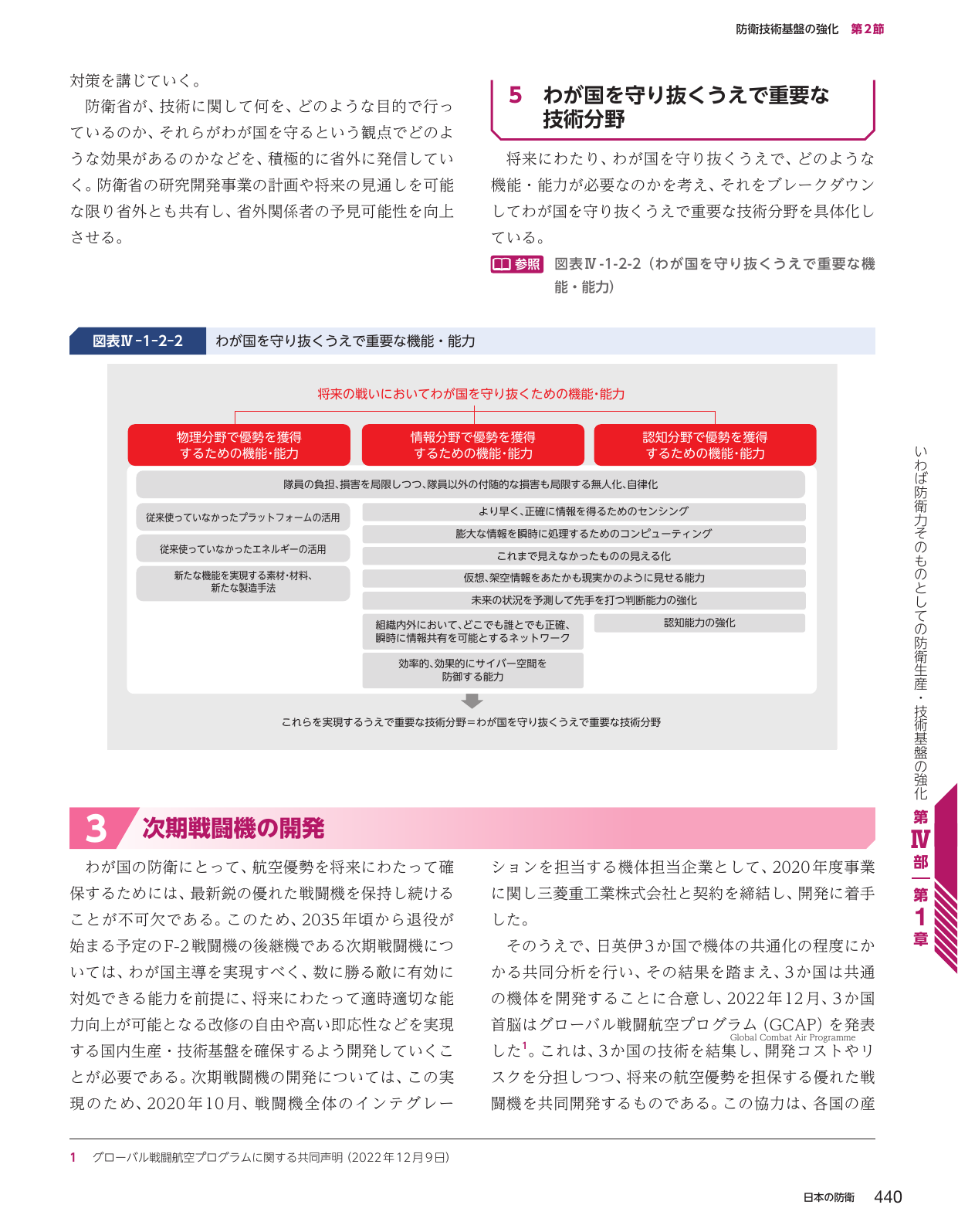 わが国を守り抜くうえで重要な技術分野 / 次期戦闘機の開発