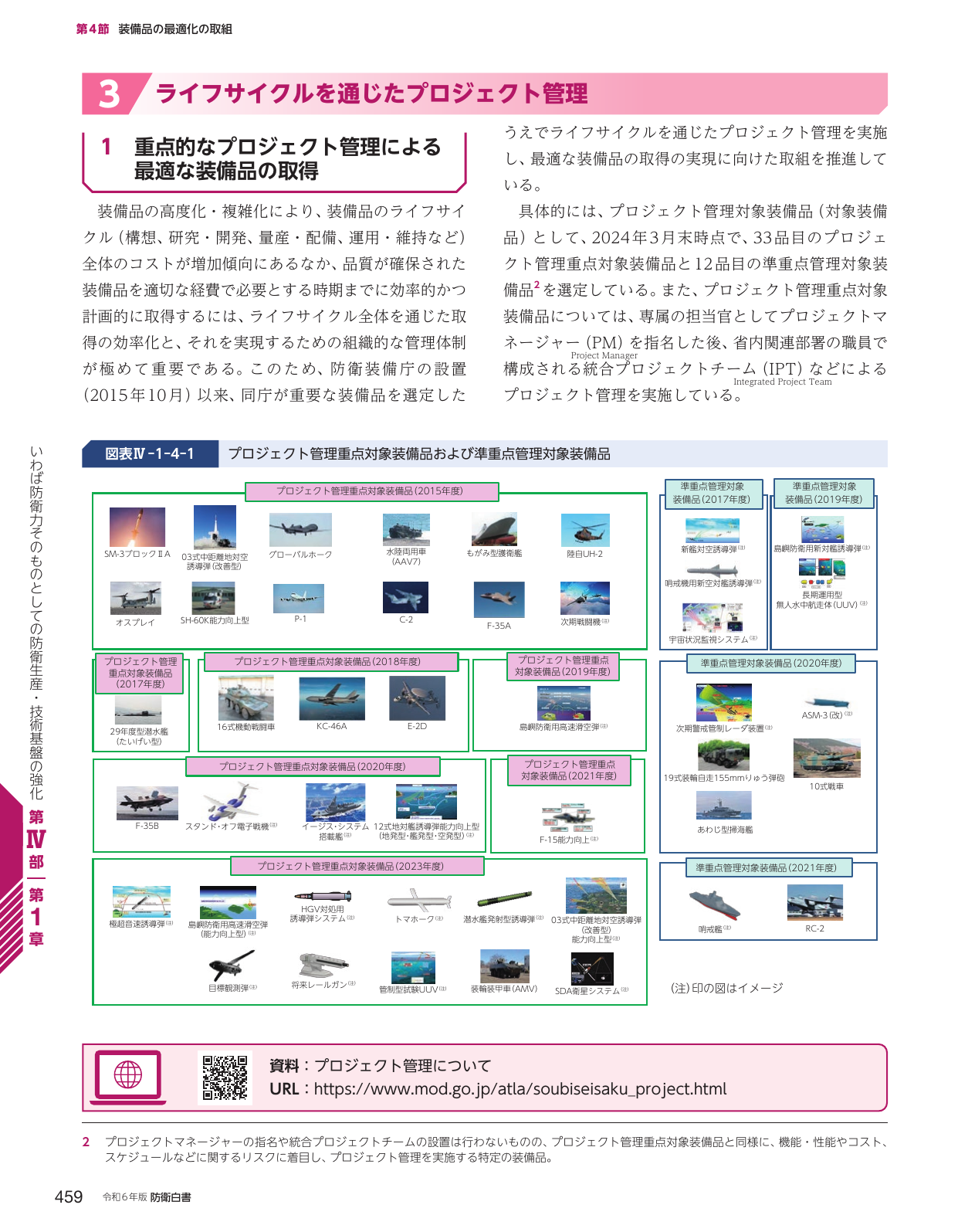 ライフサイクルを通じたプロジェクト管理