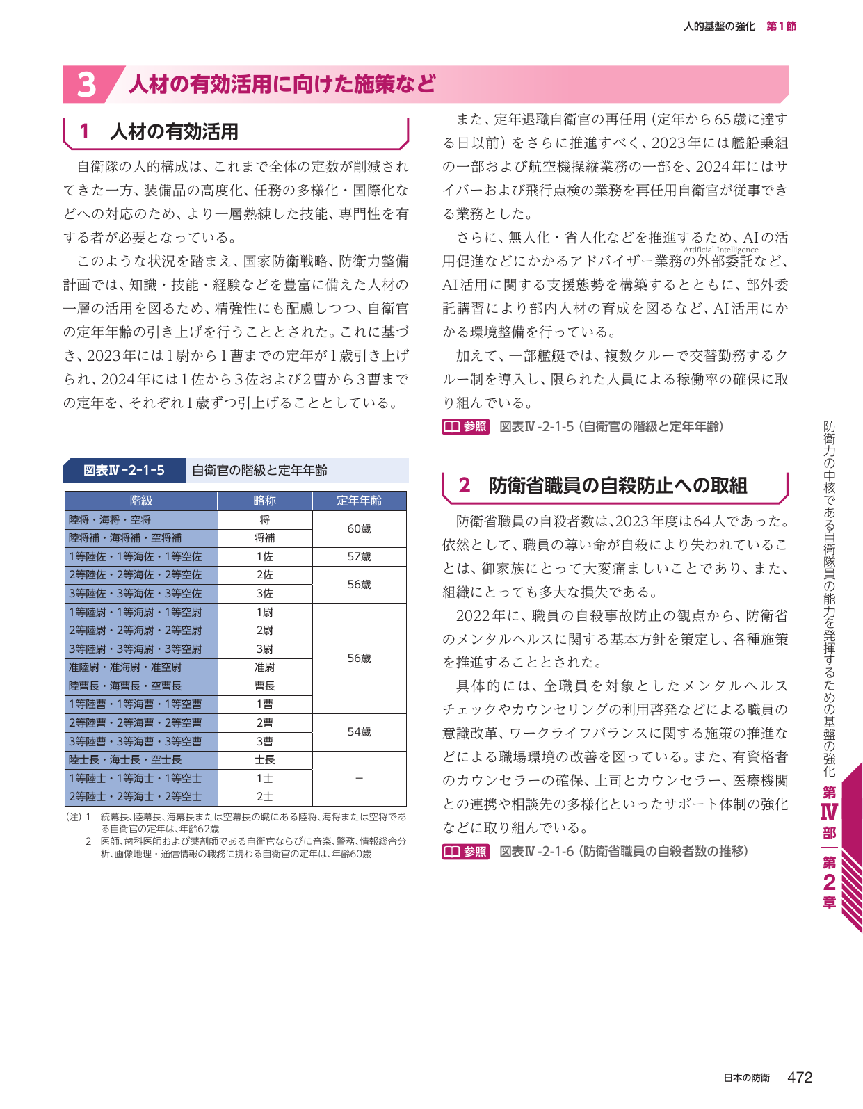 人材の有効活用に向けた施策など