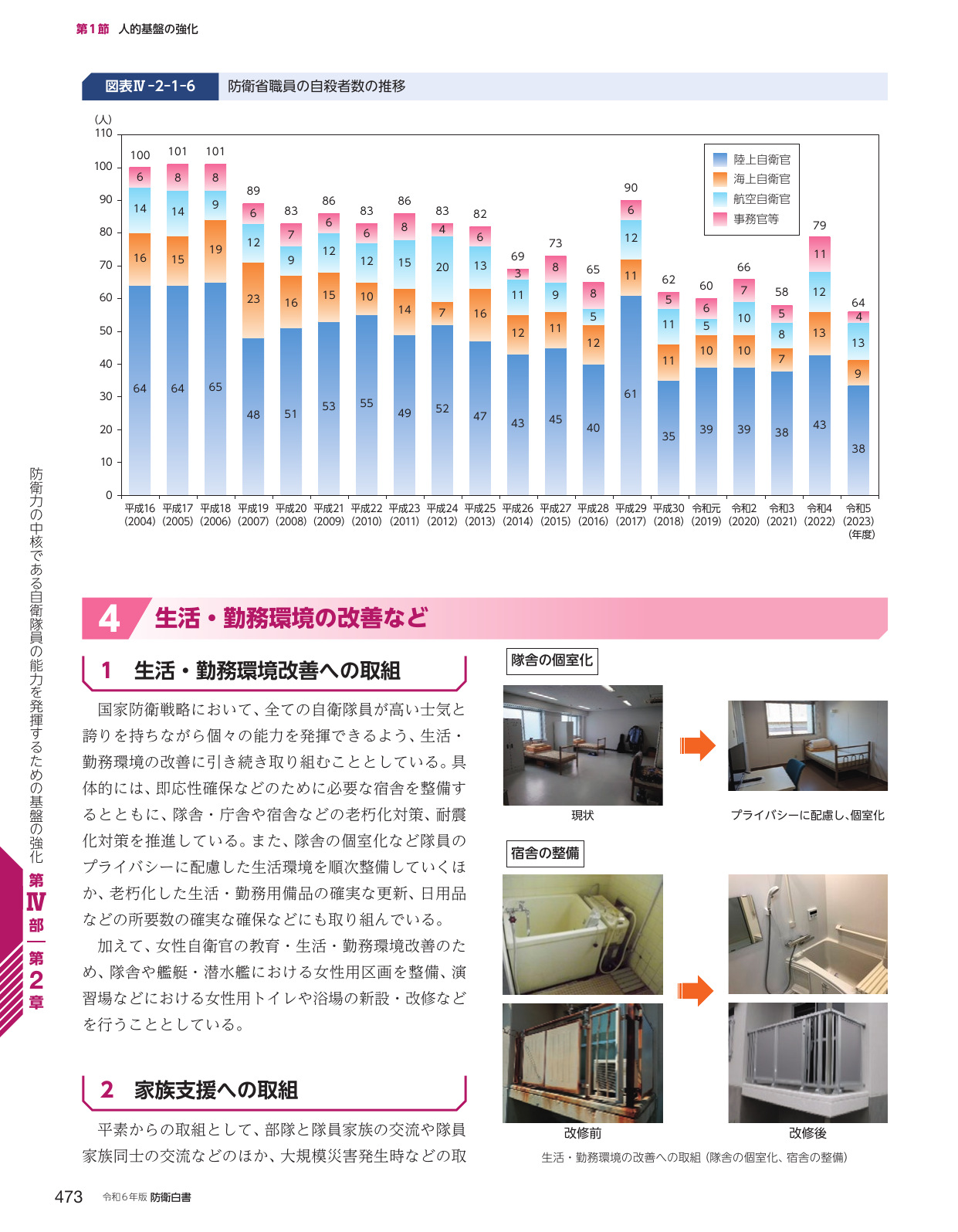 生活・勤務環境の改善など