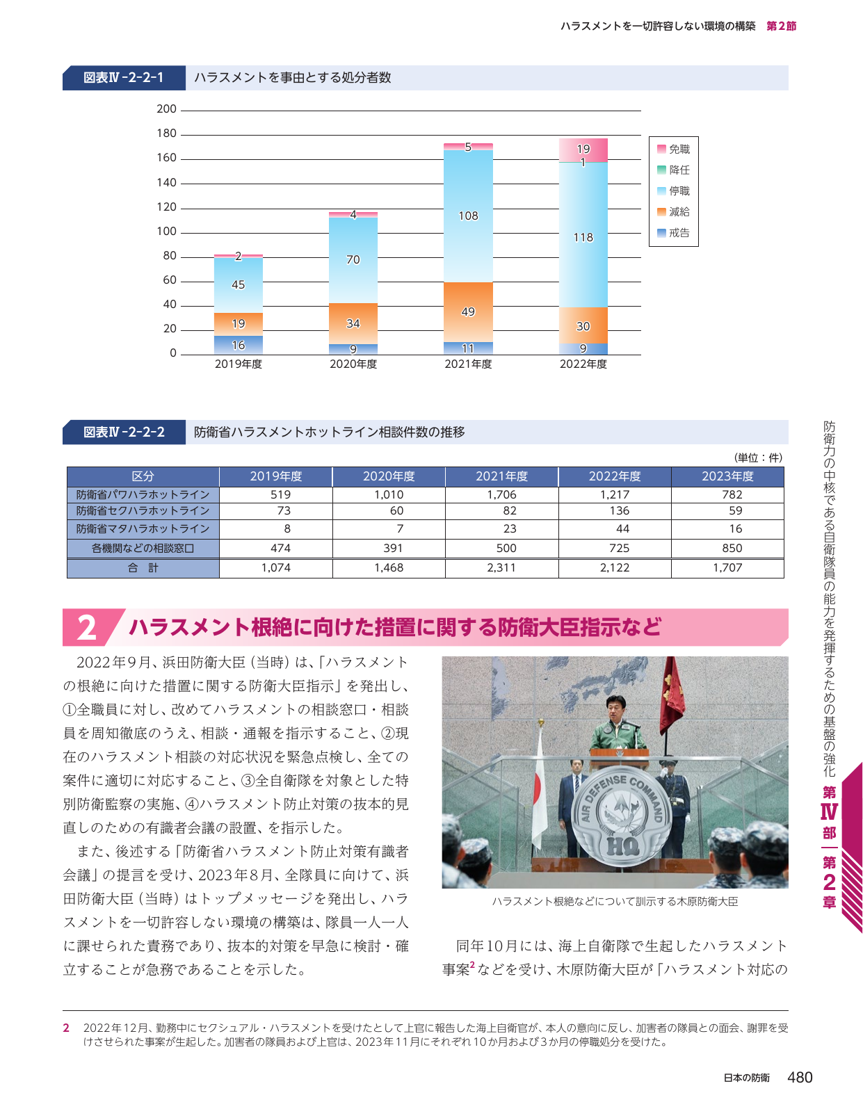 ハラスメントを一切許容しない環境の構築