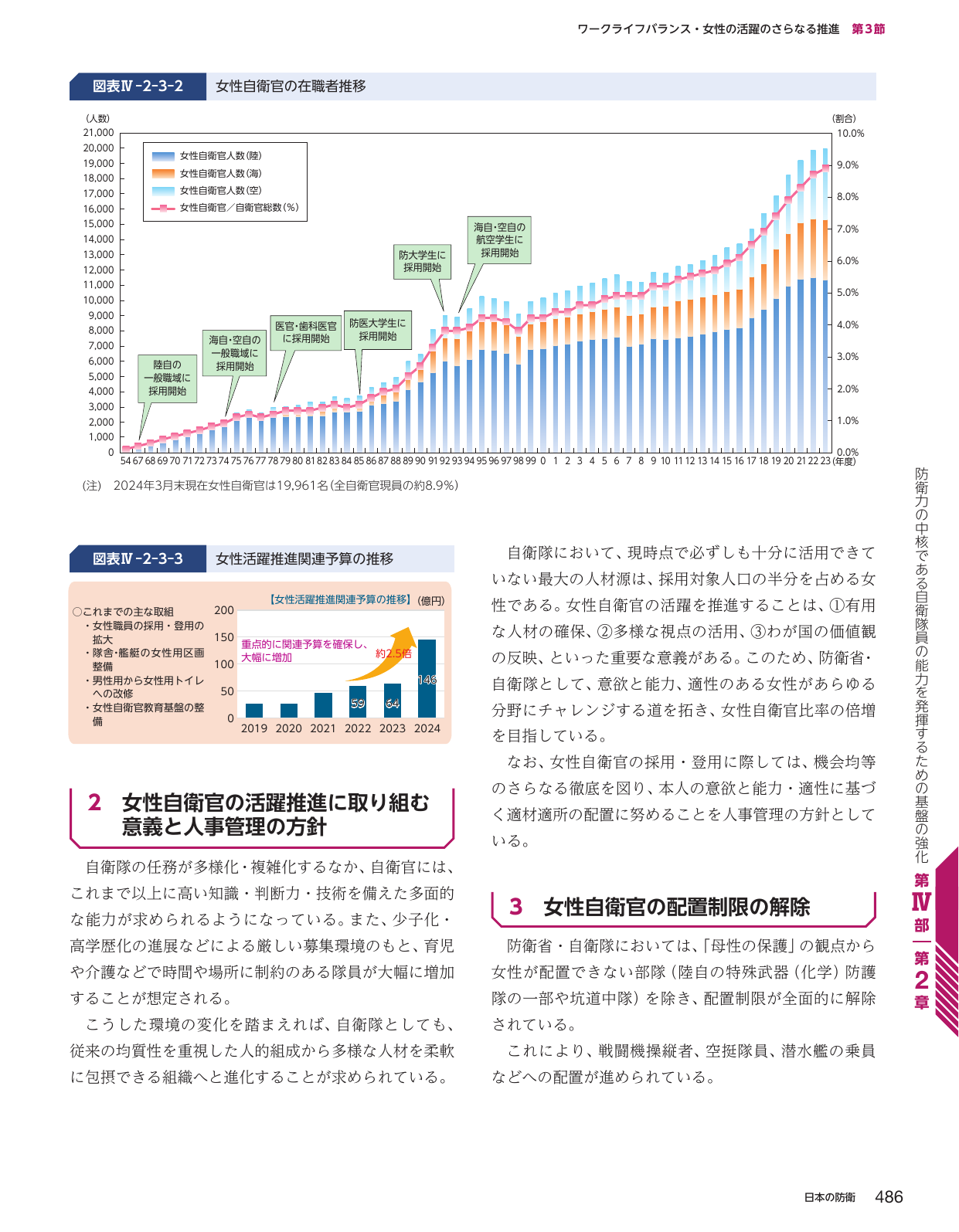 女性自衛官の活躍推進