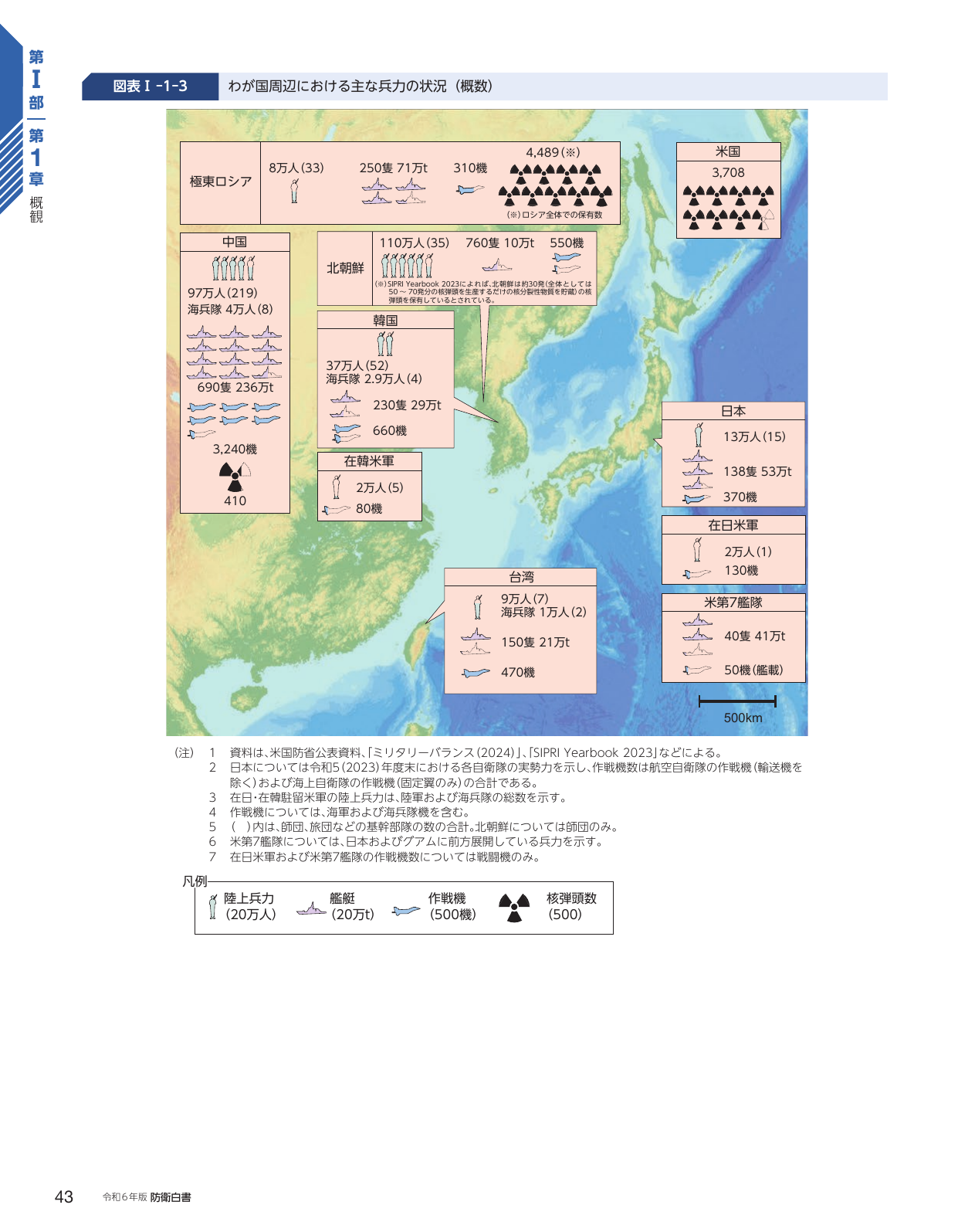 わが国周辺における主な兵力の状況（概数）