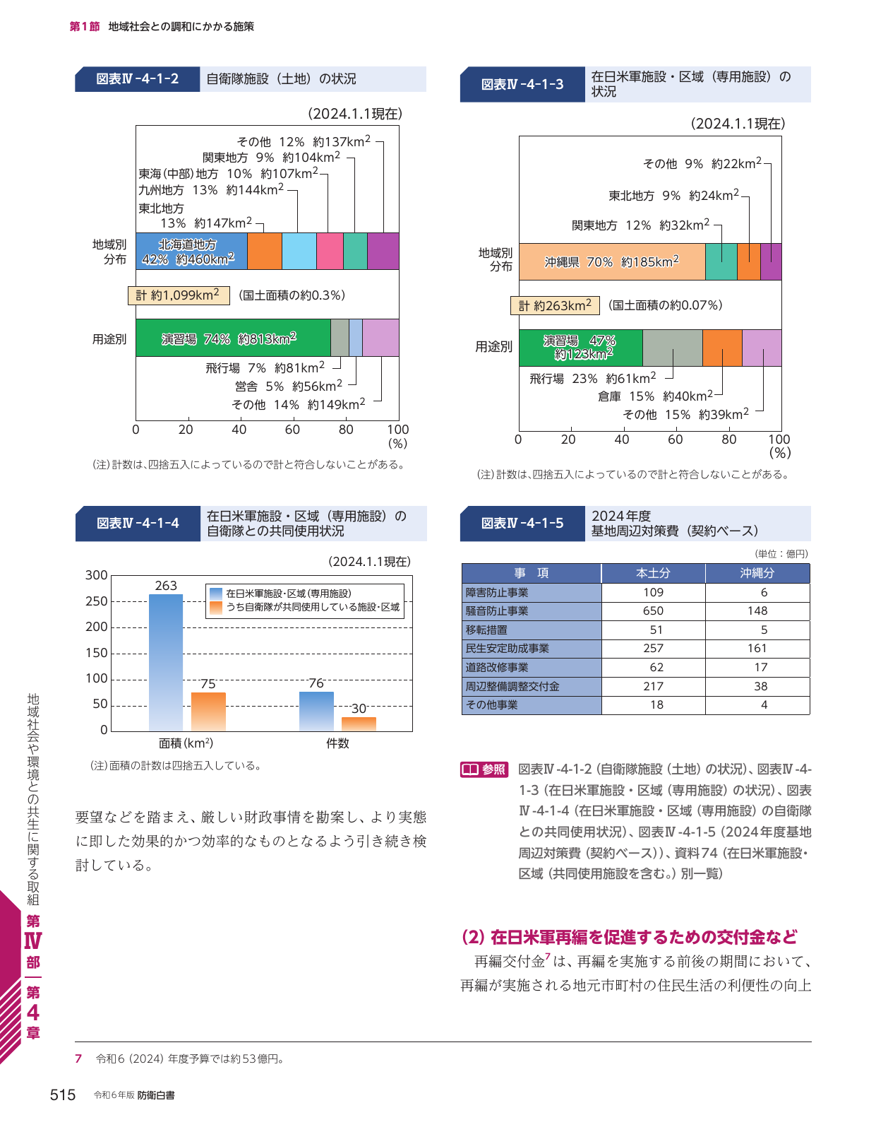 第1節 地域社会との調和にかかる施策