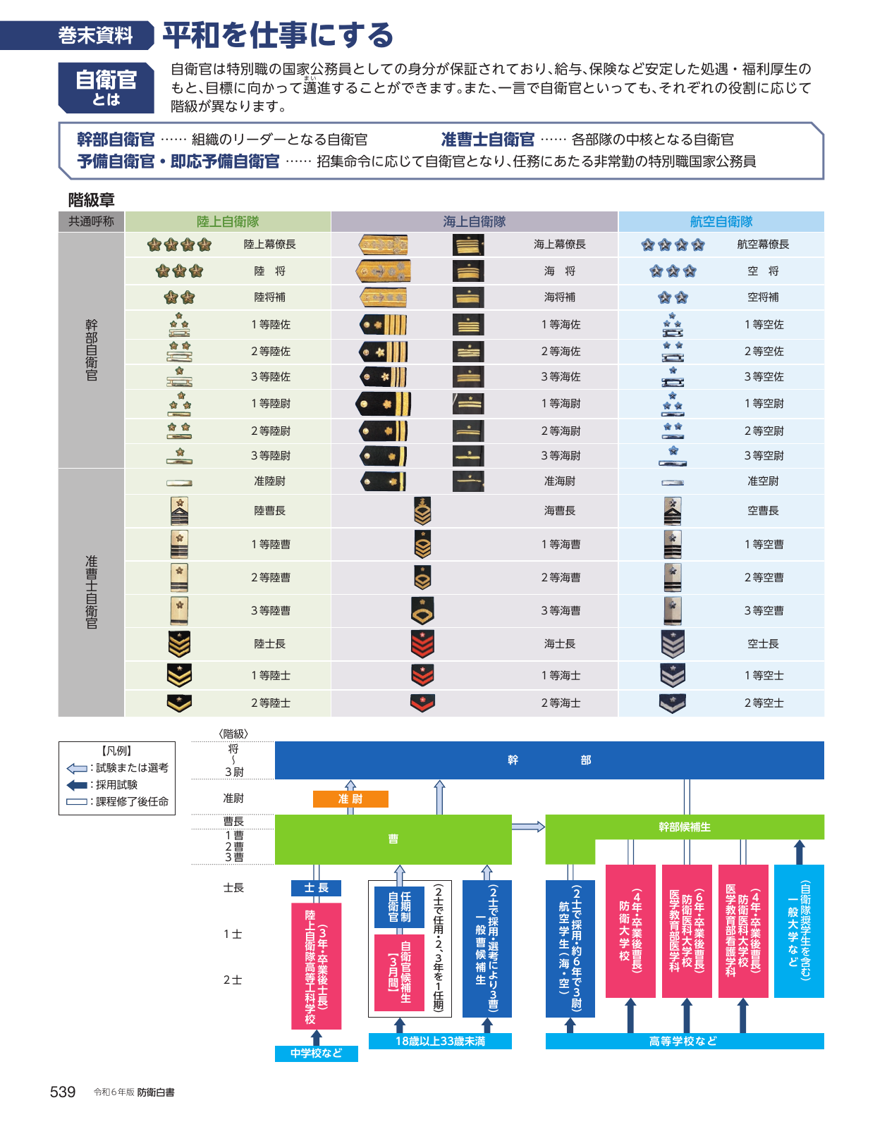 平和を仕事にする