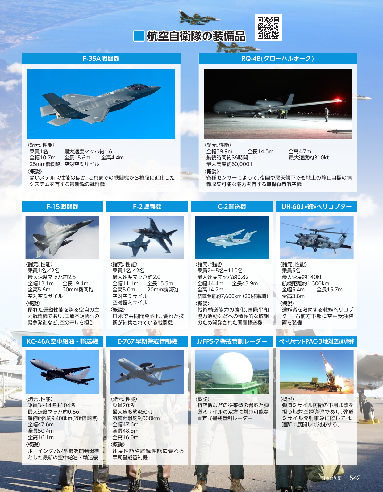 航空自衛隊の装備品