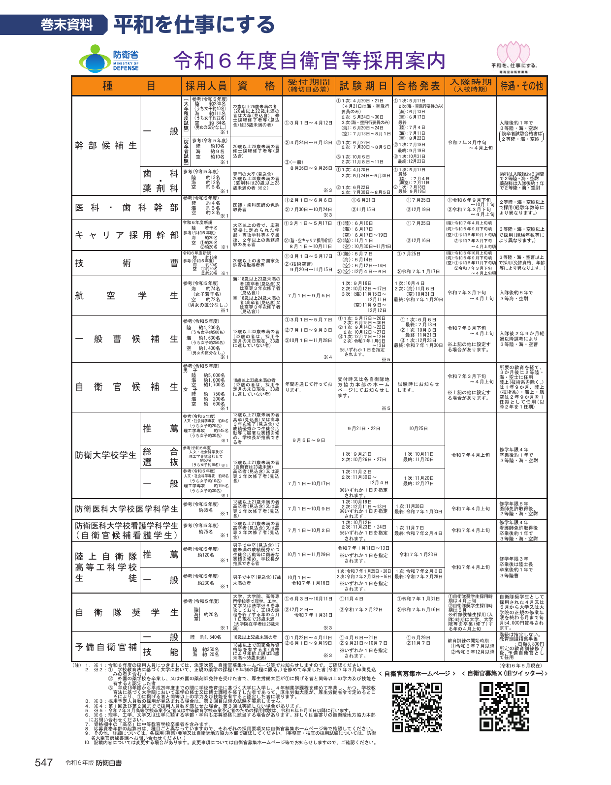 令和6年度自衛官等採用案内