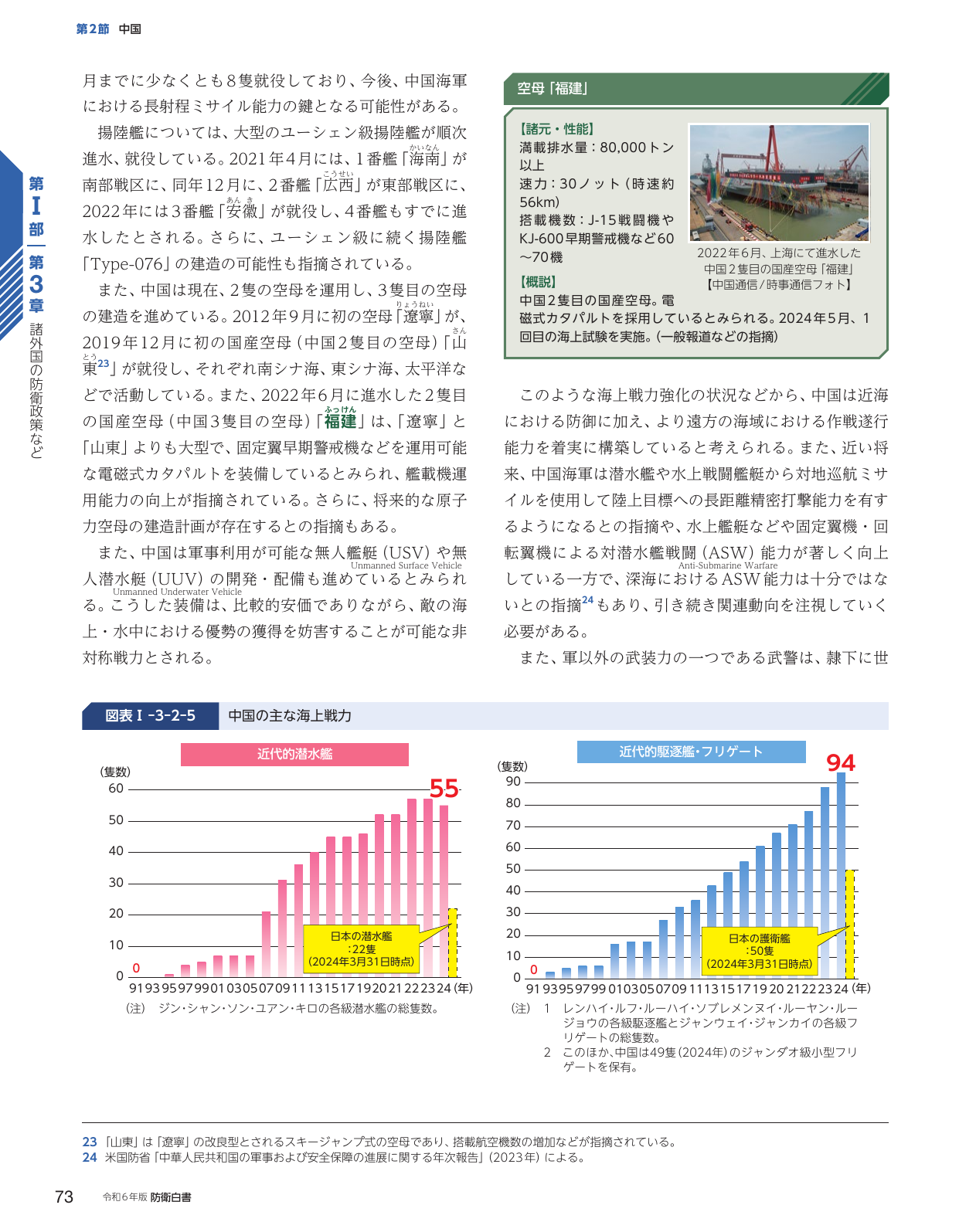 中国の海上戦力強化と動向