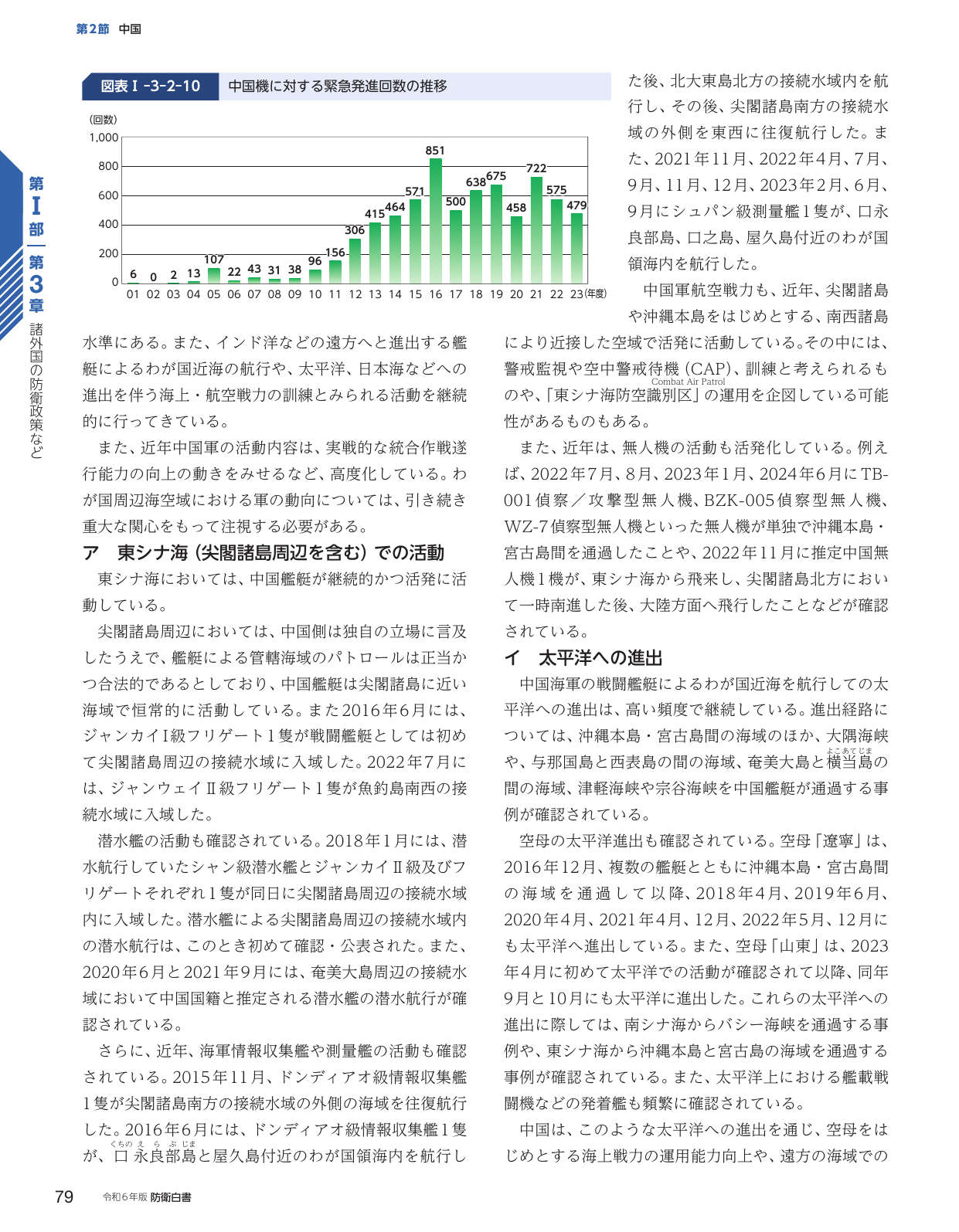 第2節 中国