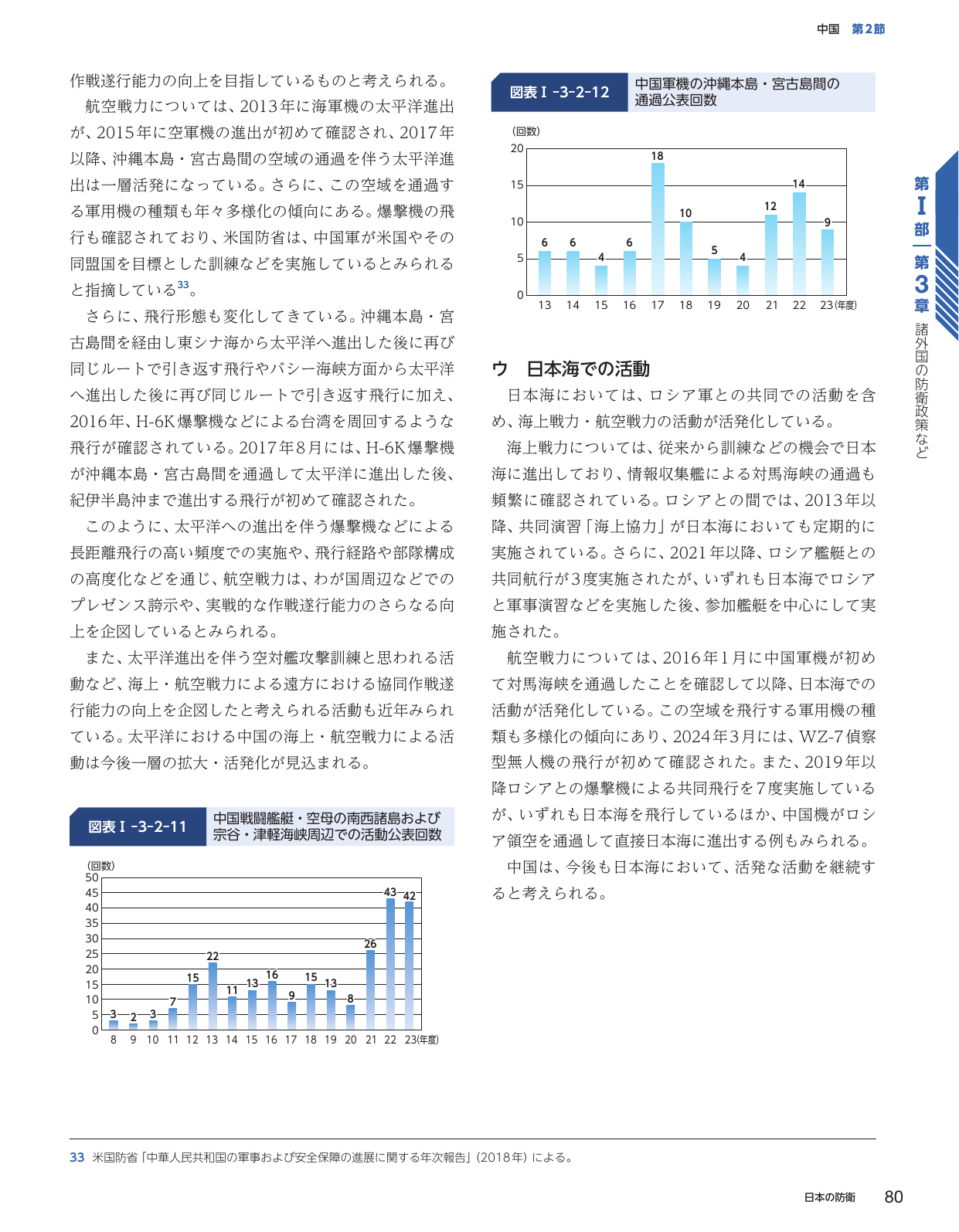 p.88