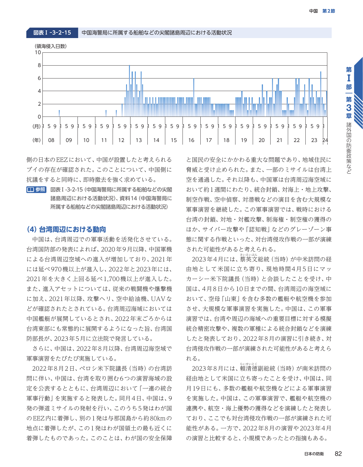 中国海警局に所属する船舶などの尖閣諸島周辺における活動状況