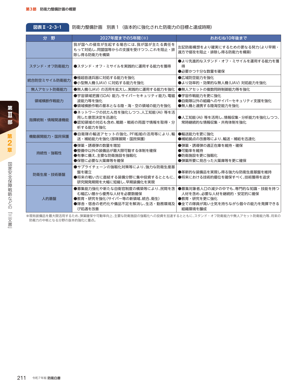 p.221