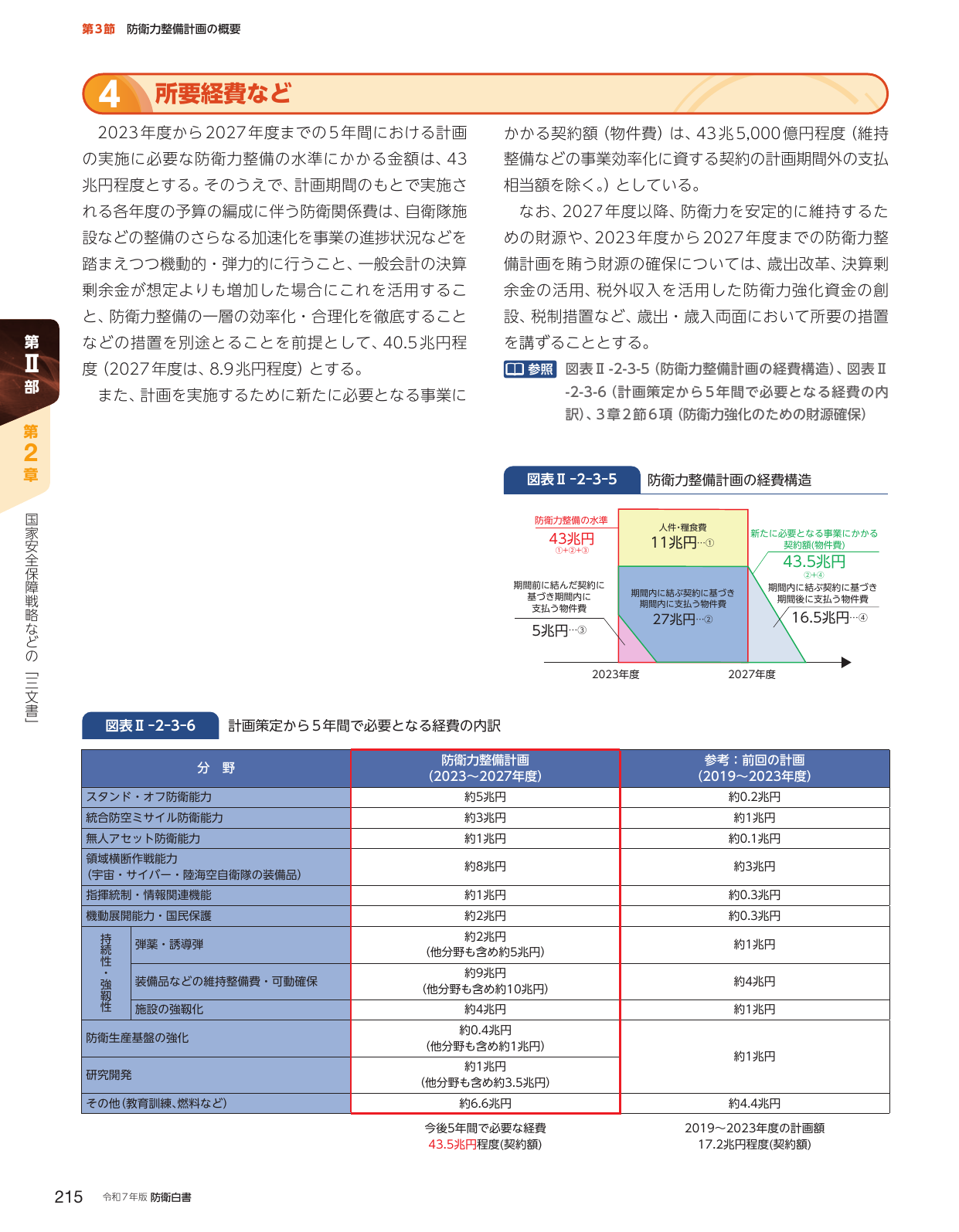 防衛力整備計画の概要：所要経費など