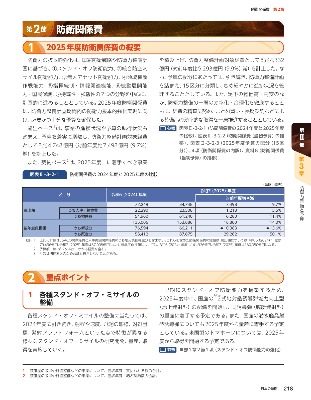 2025年度防衛関係費の概要